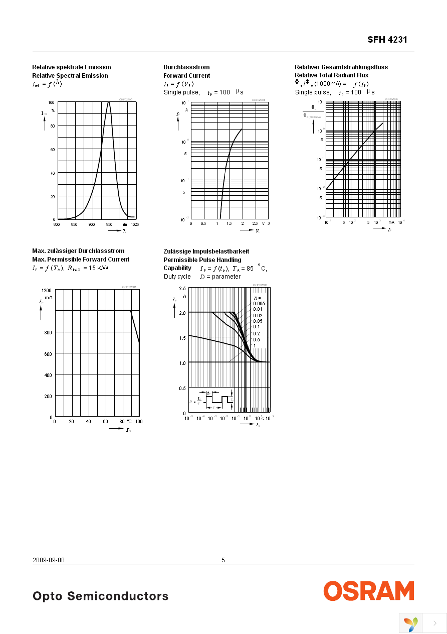 SFH 4231 Page 5